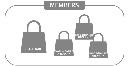 ステージごとにサービスが充実